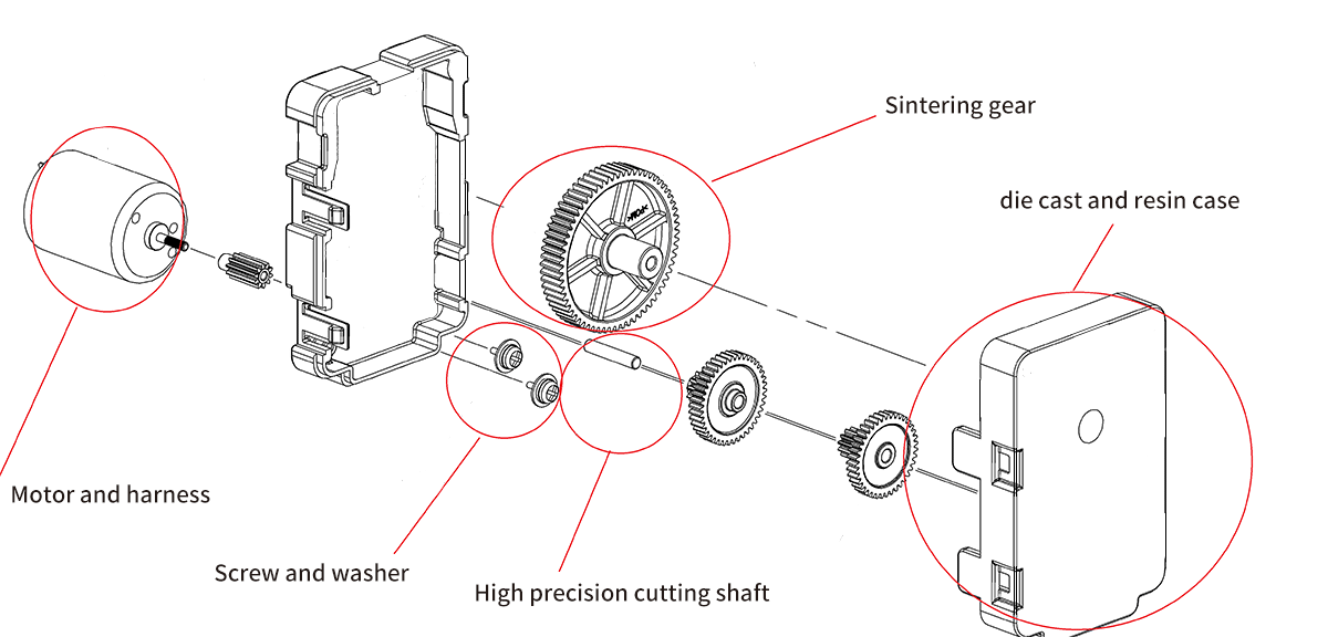 Product composition diagram