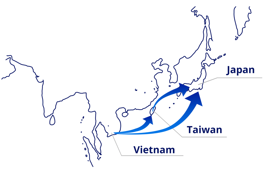 Network of procurement and manufacturing at Sowa