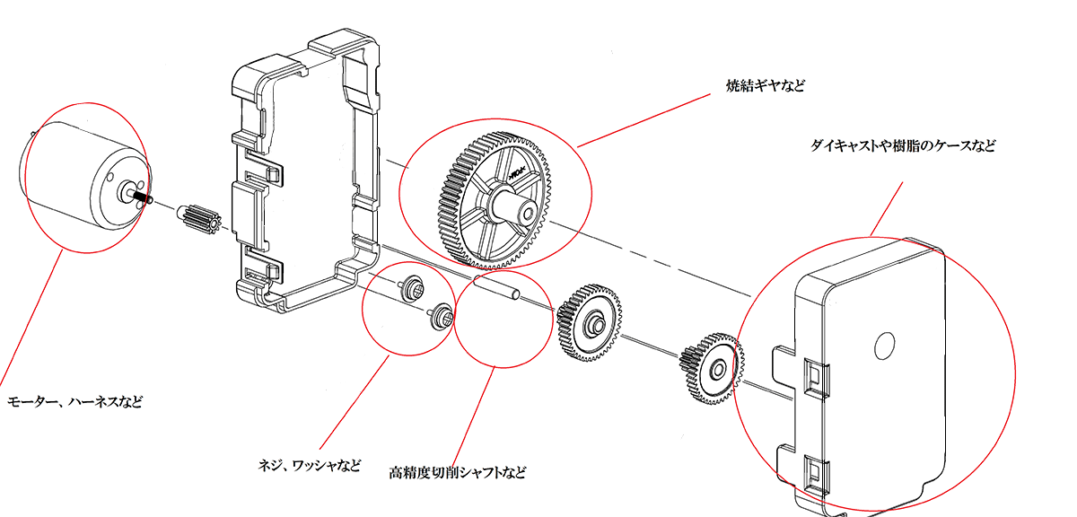 製品の構成図