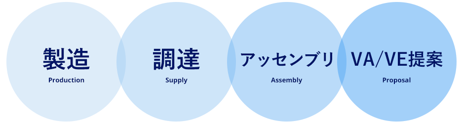 創和　4つの強み